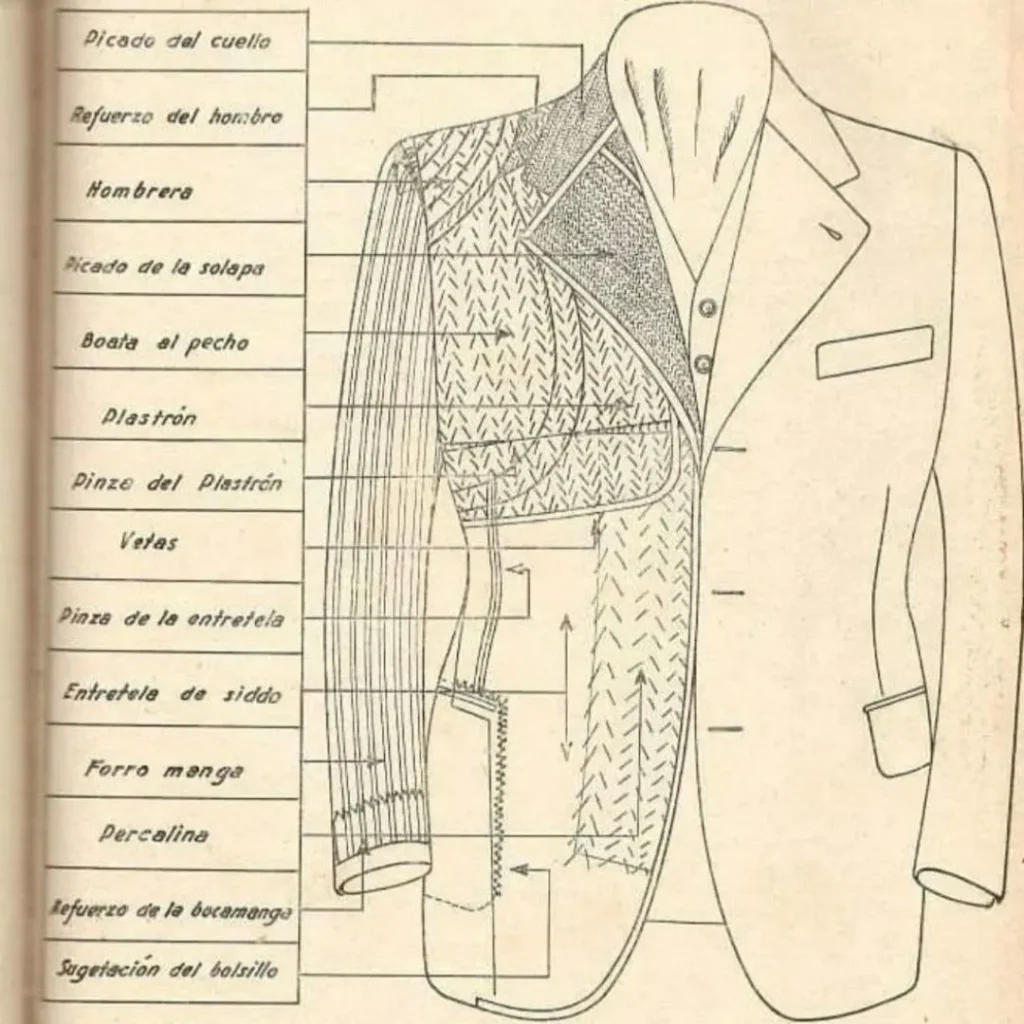 A tailor measuring a suit on a gentleman, showing key steps you Need to Know about Tailoring a Bespoke Suit for a perfect custom fit.